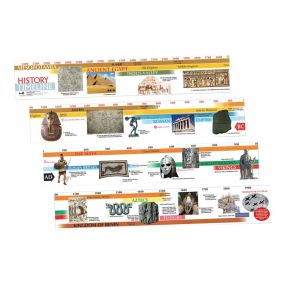 3500BC-AD2000 Timeline