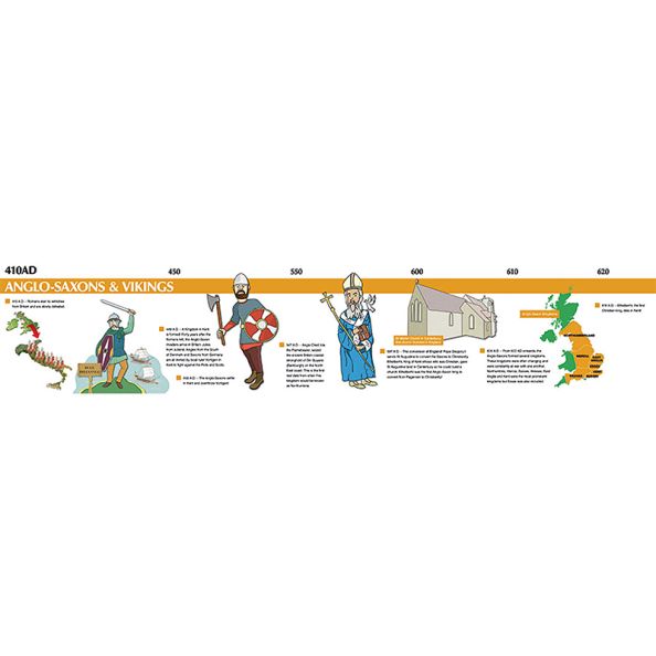 Viking and Anglo Saxon Timeline | Creative Activity