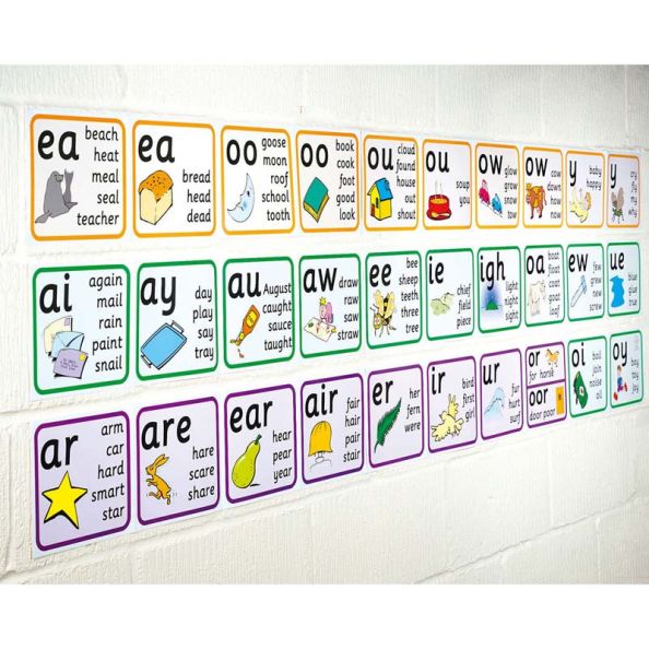 Smart Kids Vowel Phonemes Wall Frieze | Creative Activity