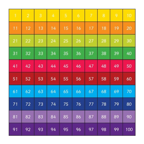 EduWall - Hundred Square